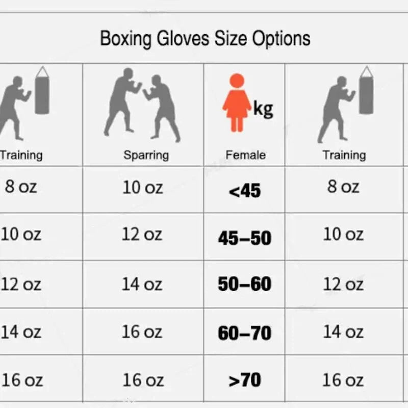 Guantes de Boxeo Profesionales — Muay Thai, Sparring & Saco